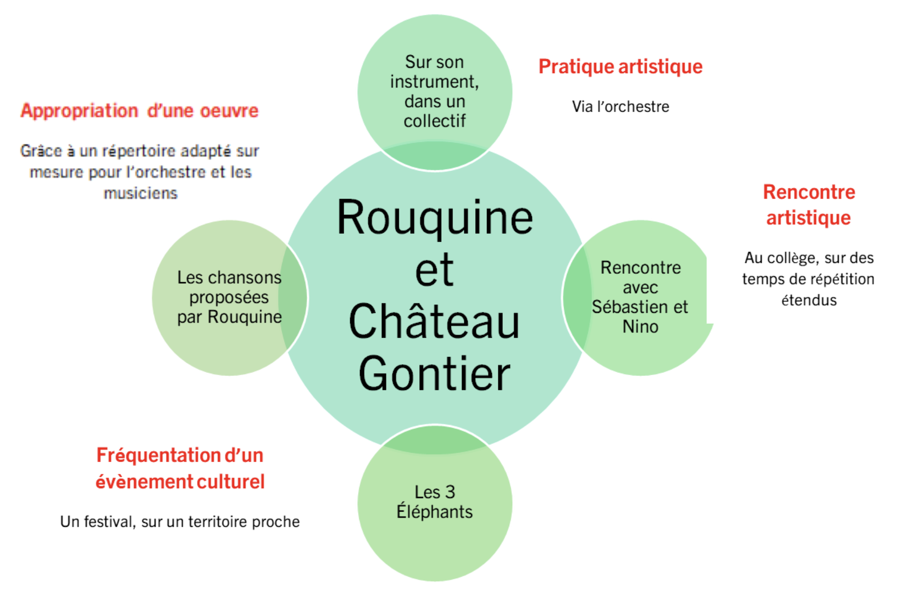 rouquine