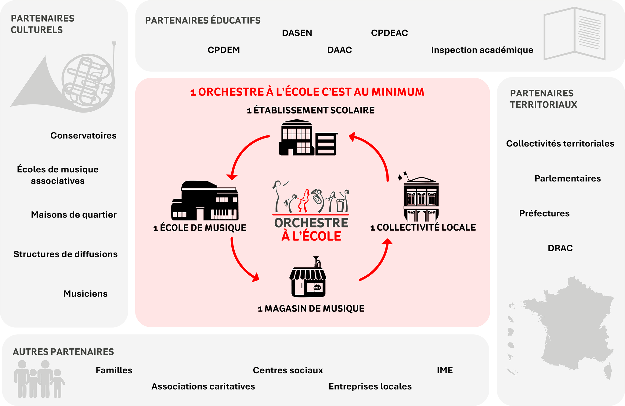 Sch_Ressources_Equipe_v2